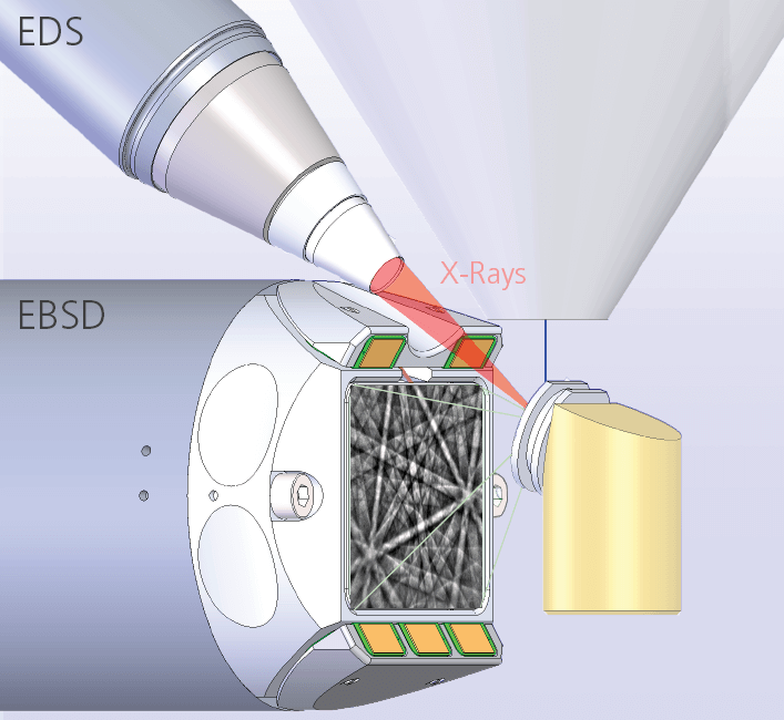 How does EBSD work? Oxford Instruments